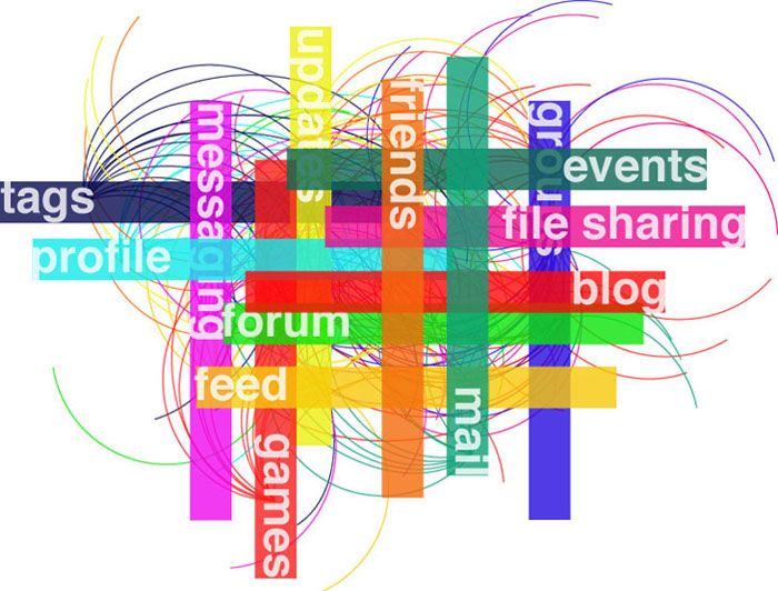 ELVIN social learning