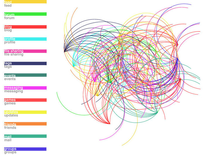 ELVIN social learning