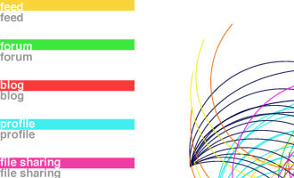 Elvin Social Networking